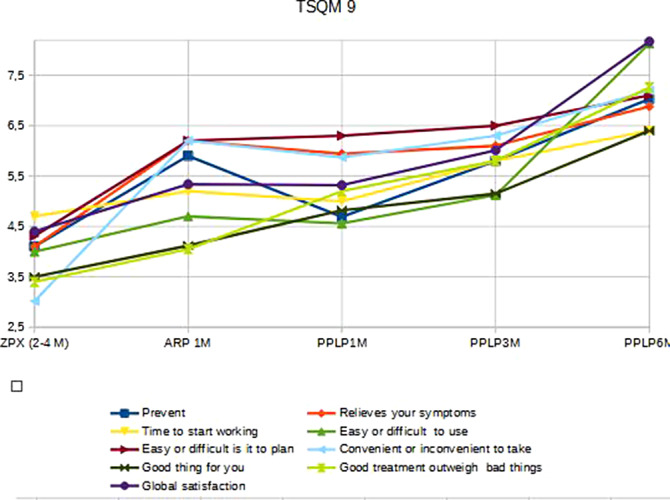Figure 161