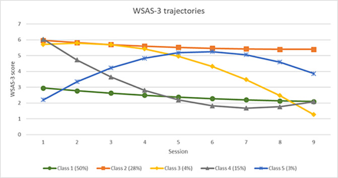Figure 164