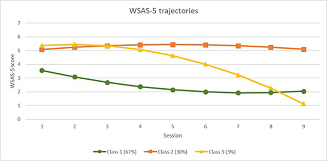 Figure 165