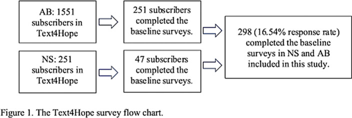 Figure 54