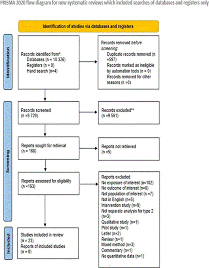 Figure 73