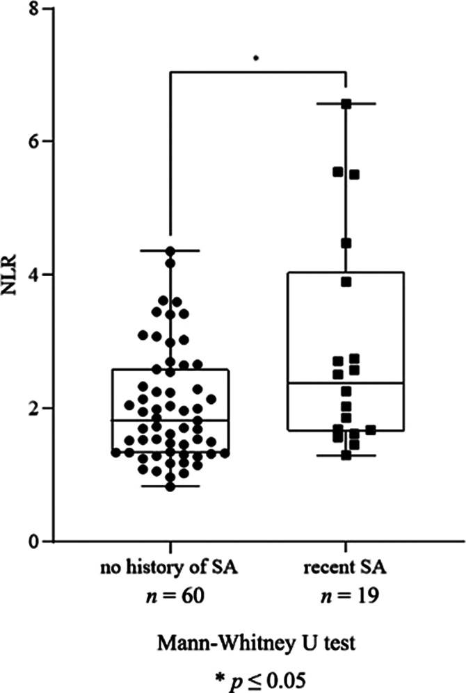 Figure 176