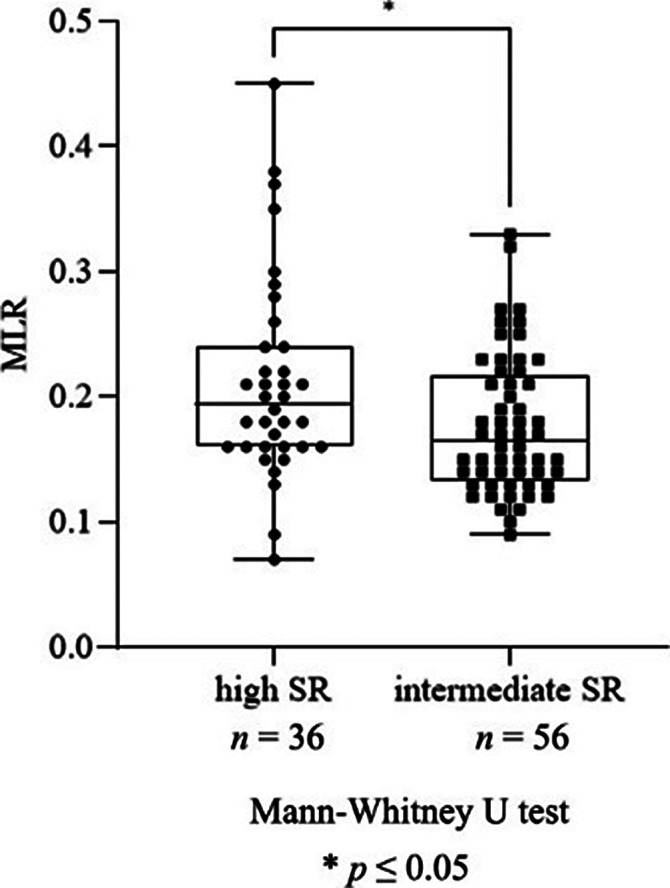 Figure 177