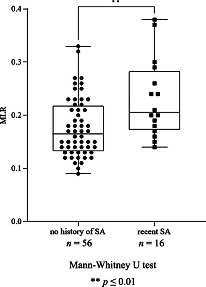 Figure 178
