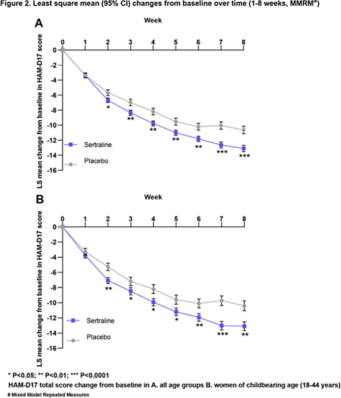 Figure 138