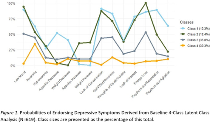Figure 48