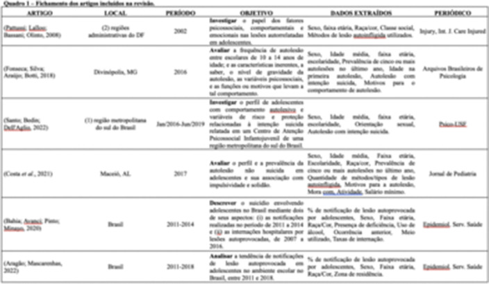 Figure 89