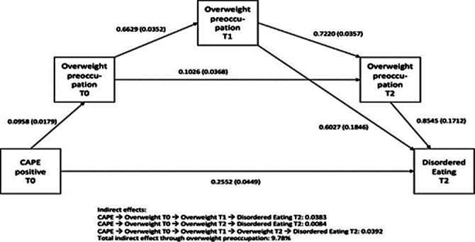 Figure 139