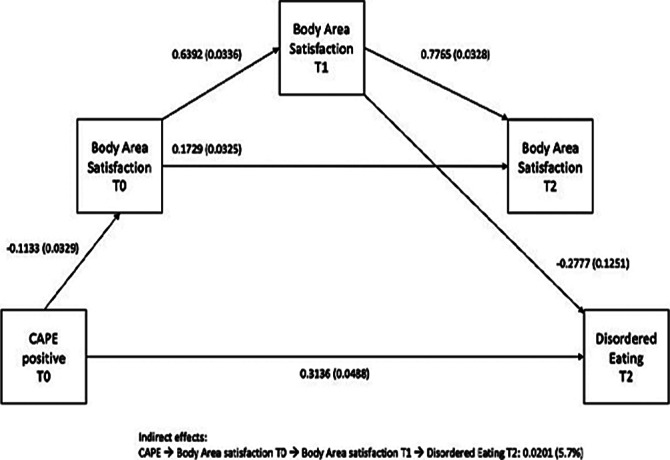 Figure 140