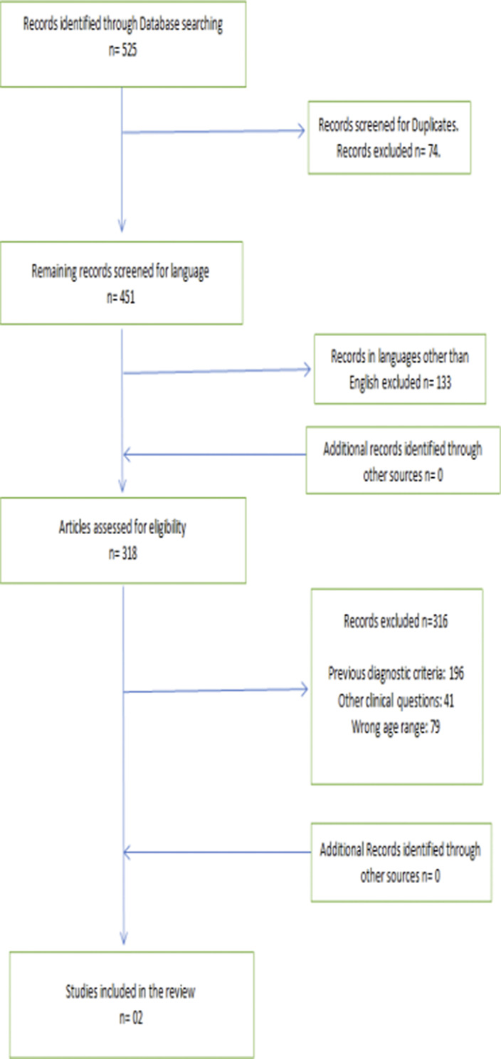 Figure 46