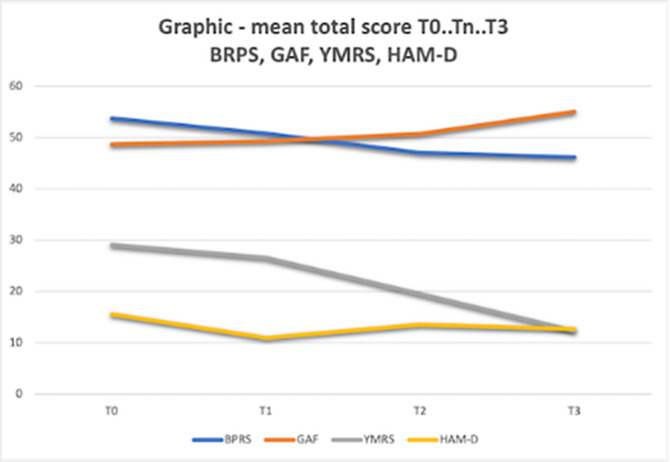 Figure 125