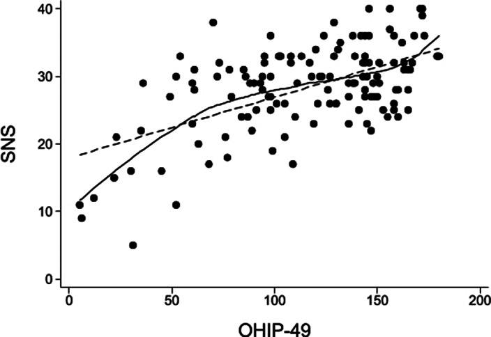 Figure 38