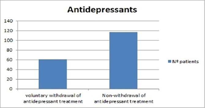 Figure 156