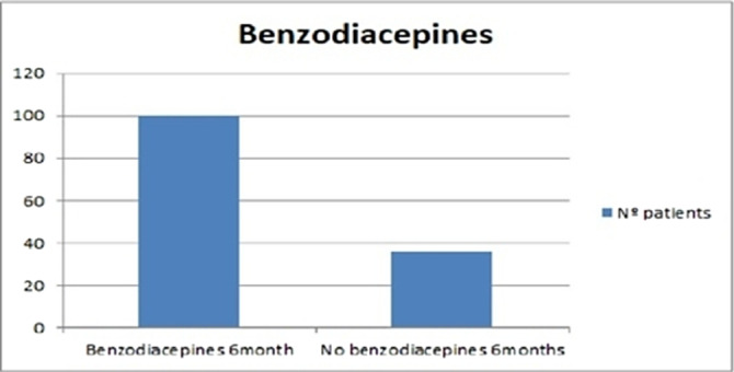 Figure 157
