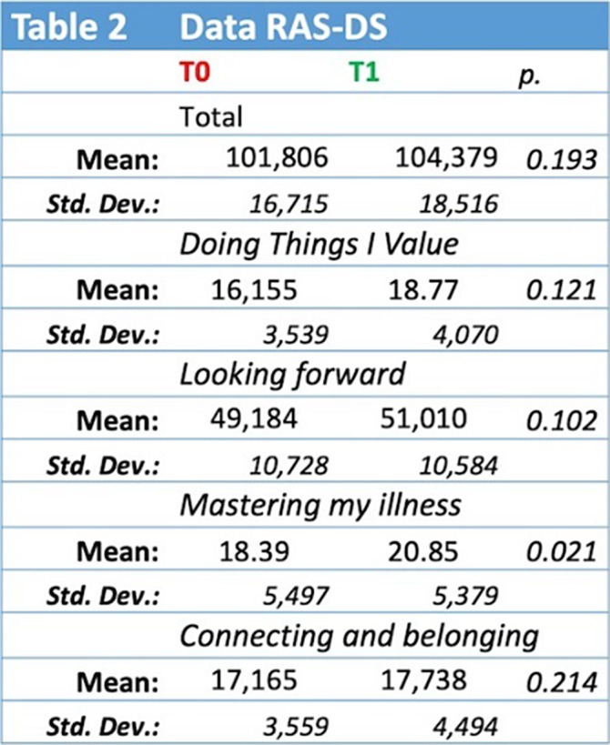 Figure 167