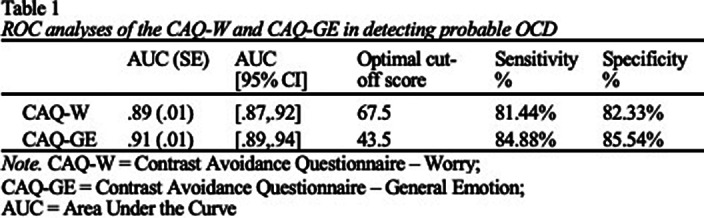 Figure 90