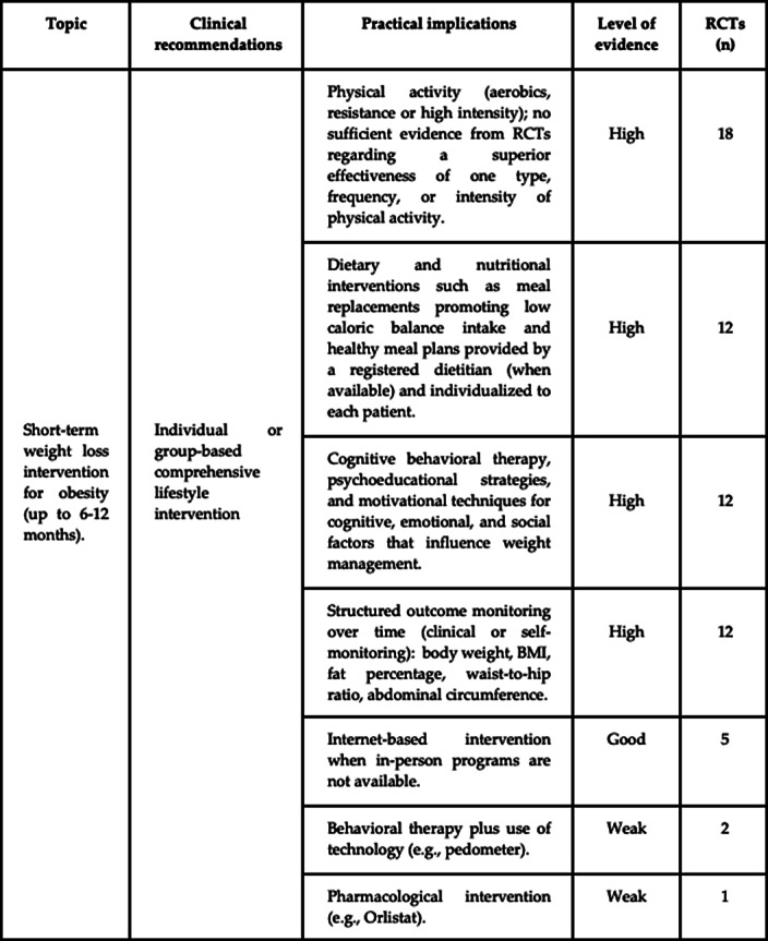 Figure 74