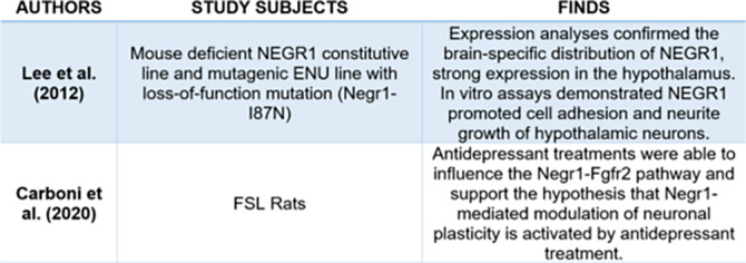 Figure 135
