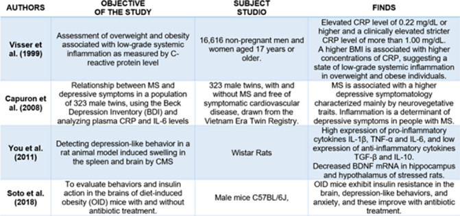 Figure 136