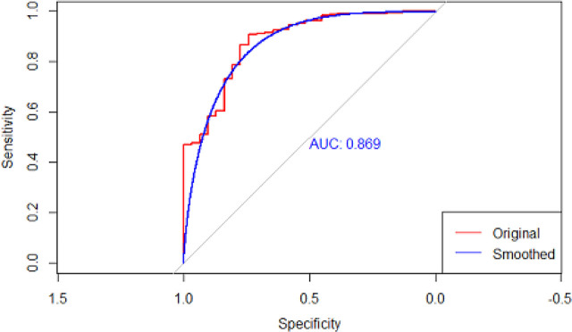 Fig. 2