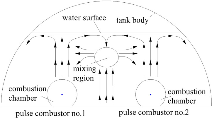 Fig 8