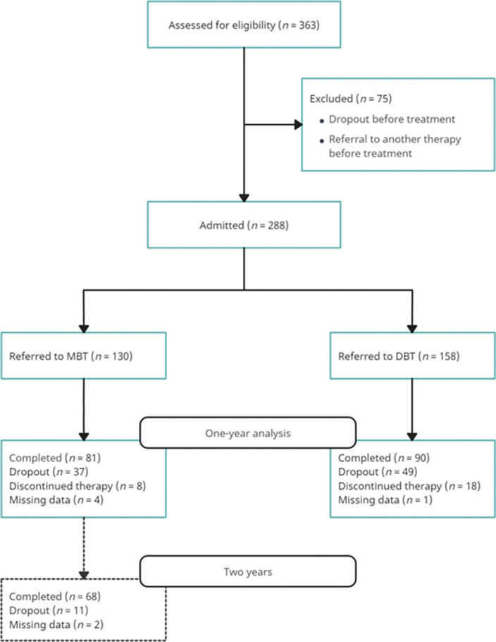 Figure 189