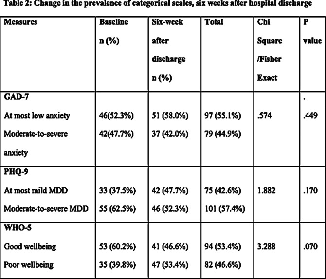 Figure 146
