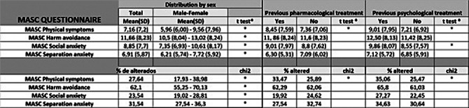 Figure 108