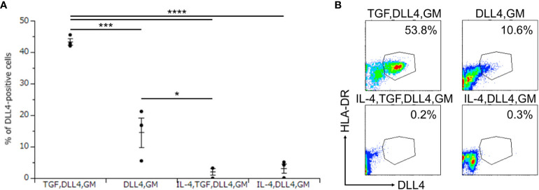 Figure 5