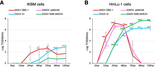 Figure 4