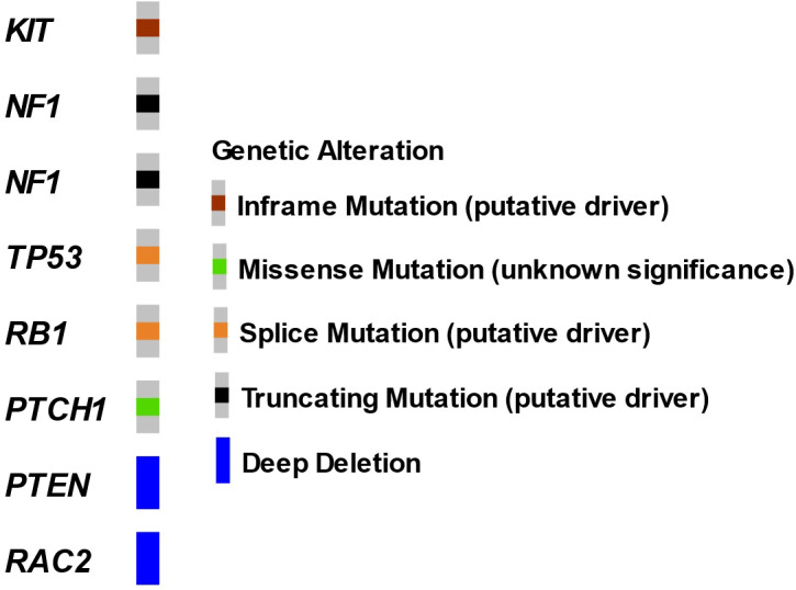 Figure 3