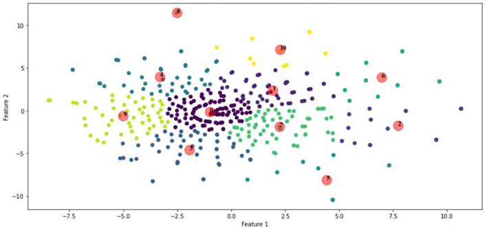 Figure 5