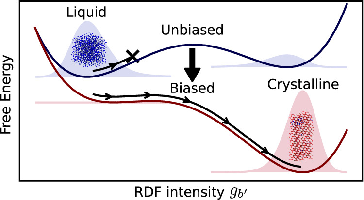 Figure 8