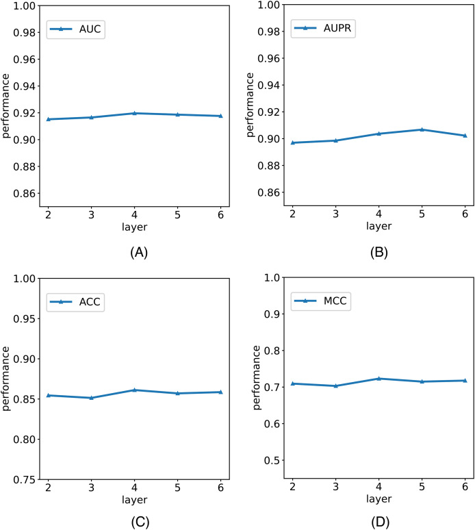Figure 19