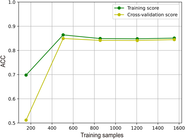 Figure 21