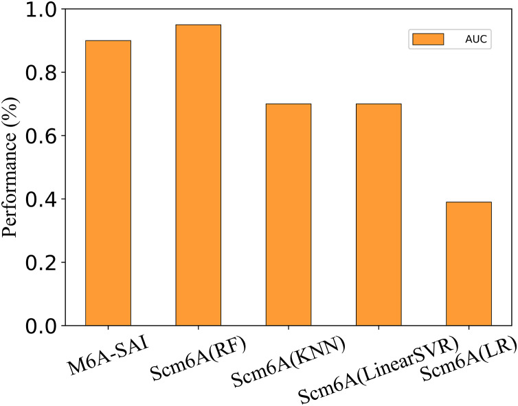Figure 22