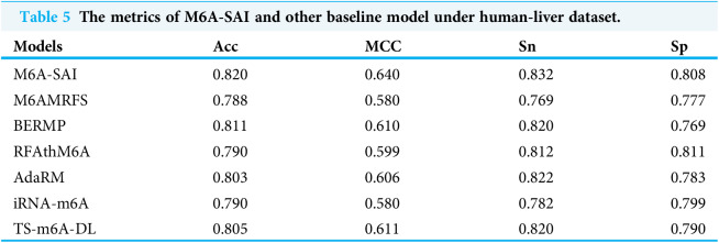 Figure 27