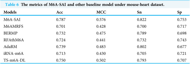 Figure 28