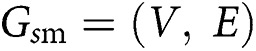 Figure 41