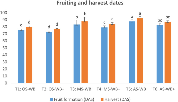 Figure 17