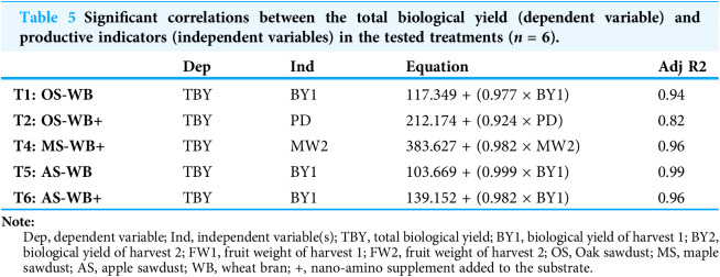 Figure 22
