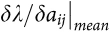 Figure 22