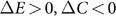 Figure 24