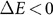 Figure 25