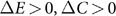 Figure 27