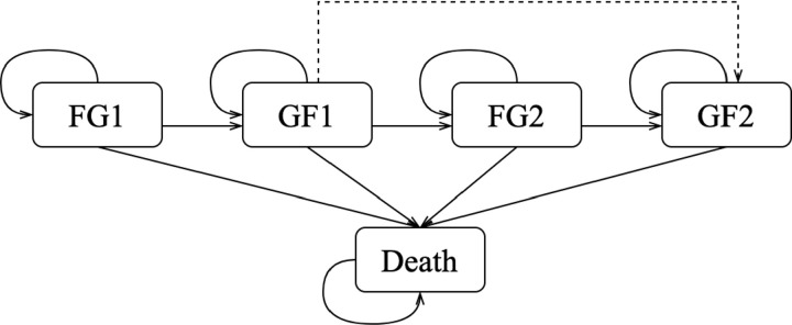 Figure 30
