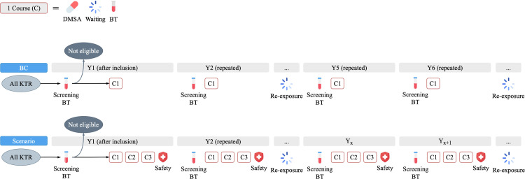 Figure 31