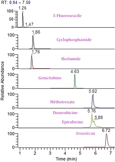Figure 11