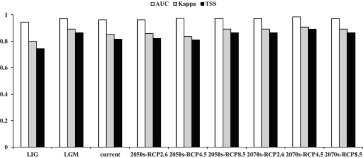 FIGURE 3