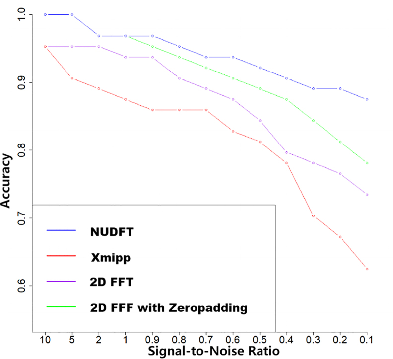 Figure 9